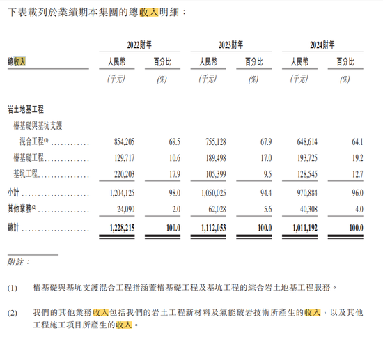 4500网约外围模特女神 宏业基拟赴港上市，曾“冲刺”A股上市未果  第1张