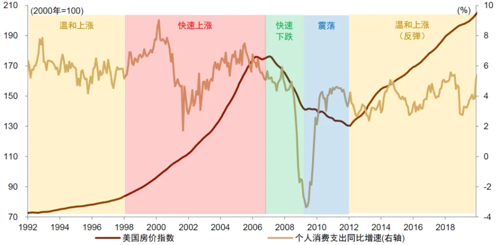 4480yy在线A片无码 中金：怎么理解房价与消费的关系？  第1张