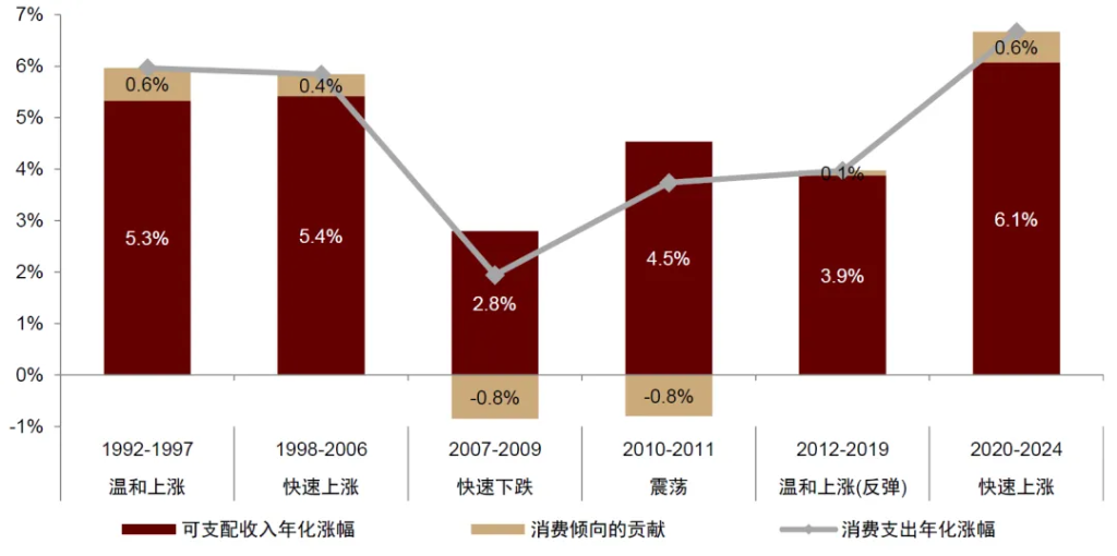 4480yy在线A片无码 中金：怎么理解房价与消费的关系？  第2张