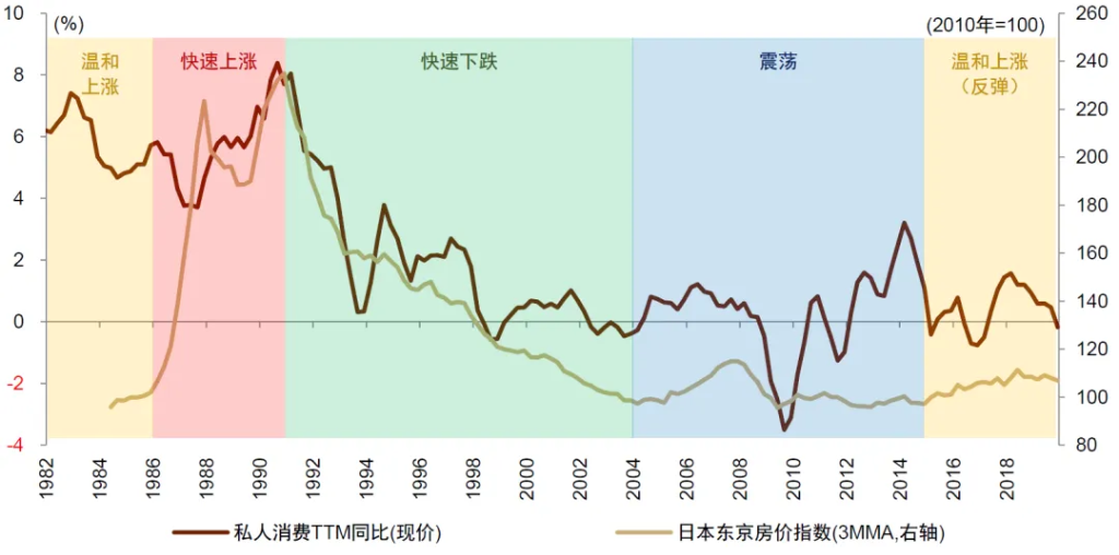 4480yy在线A片无码 中金：怎么理解房价与消费的关系？  第3张
