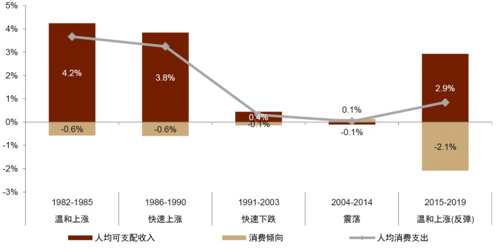 4480yy在线A片无码 中金：怎么理解房价与消费的关系？  第4张