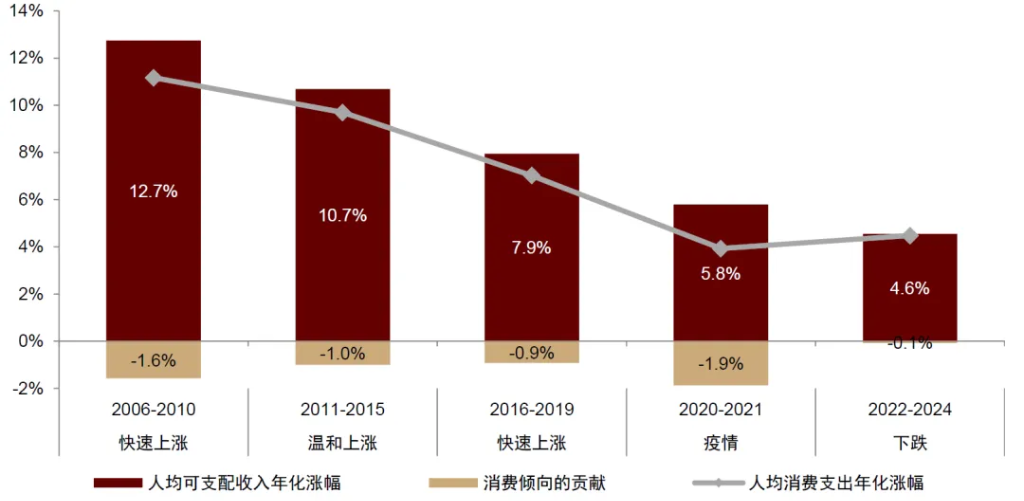 4480yy在线A片无码 中金：怎么理解房价与消费的关系？  第6张
