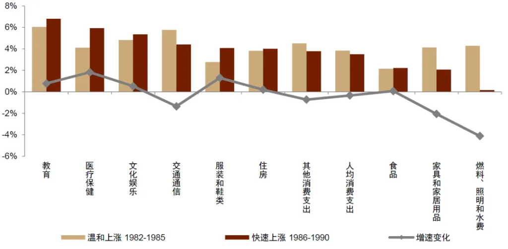 4480yy在线A片无码 中金：怎么理解房价与消费的关系？  第8张