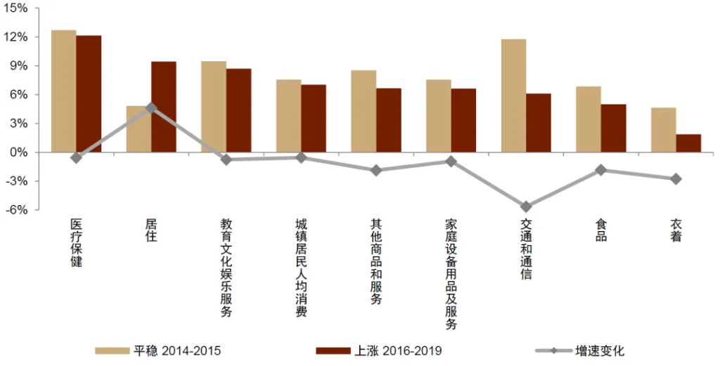 4480yy在线A片无码 中金：怎么理解房价与消费的关系？  第11张