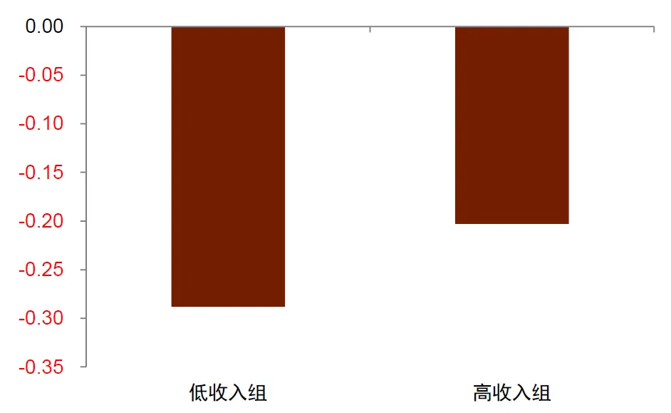 4480yy在线A片无码 中金：怎么理解房价与消费的关系？  第12张