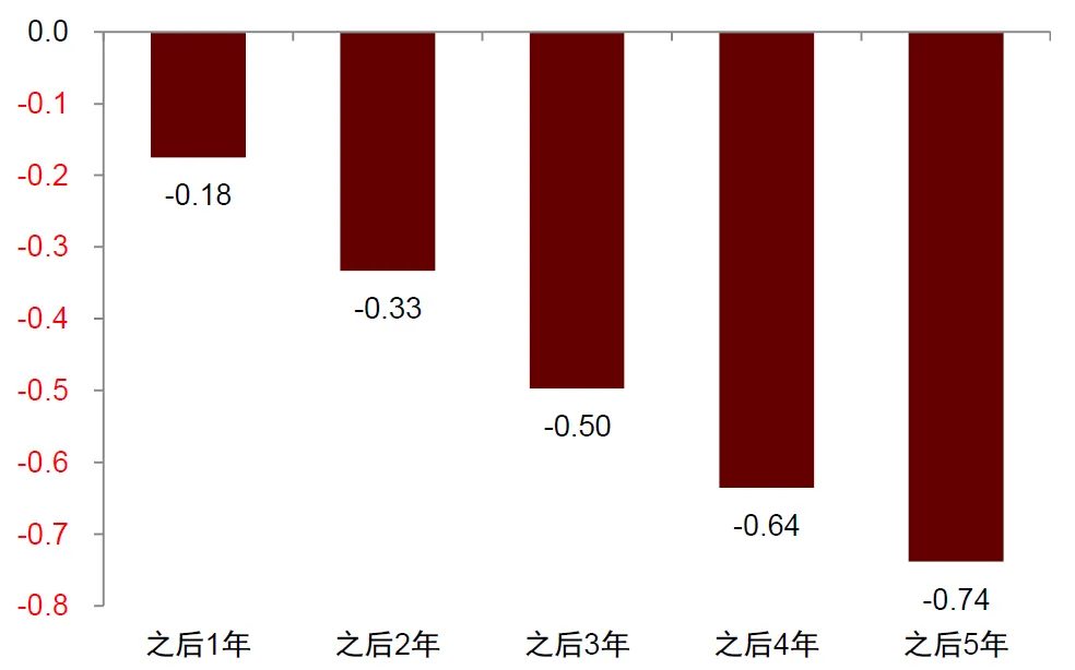 4480yy在线A片无码 中金：怎么理解房价与消费的关系？  第13张