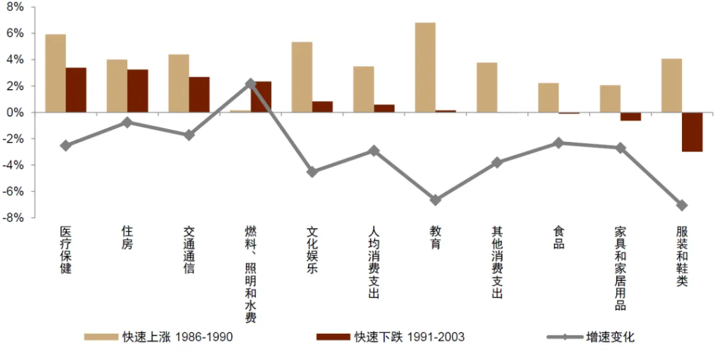 4480yy在线A片无码 中金：怎么理解房价与消费的关系？  第14张