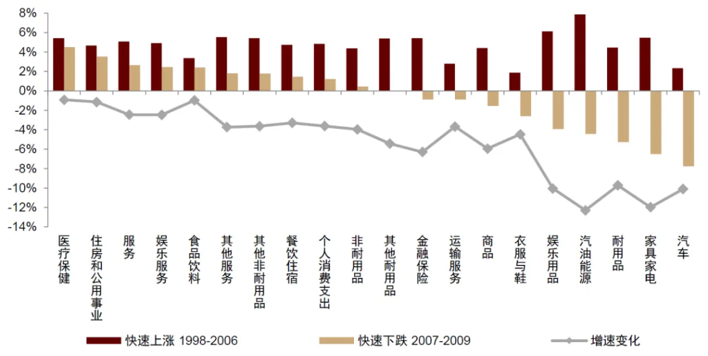 4480yy在线A片无码 中金：怎么理解房价与消费的关系？  第15张