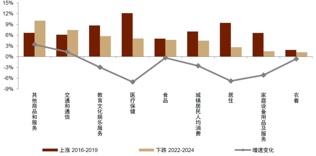 4480yy在线A片无码 中金：怎么理解房价与消费的关系？  第16张