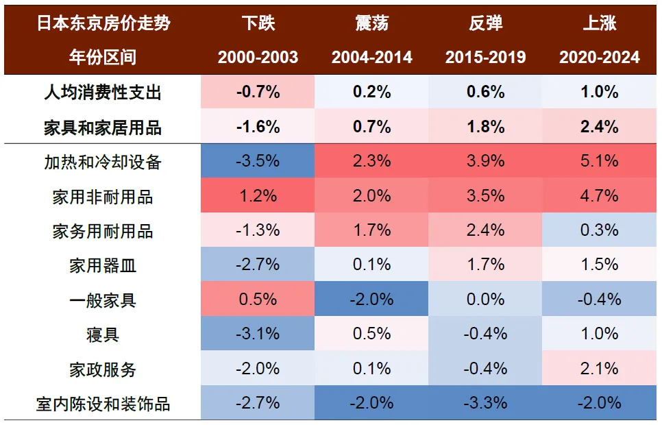 4480yy在线A片无码 中金：怎么理解房价与消费的关系？  第18张