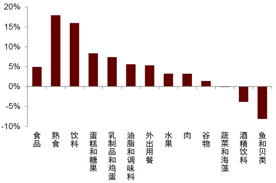4480yy在线A片无码 中金：怎么理解房价与消费的关系？  第19张