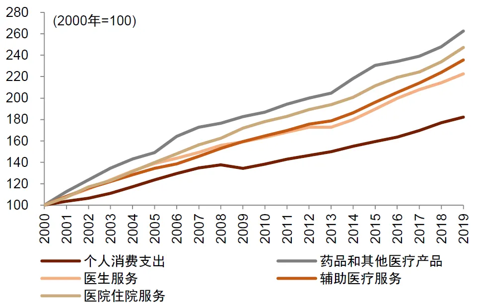 4480yy在线A片无码 中金：怎么理解房价与消费的关系？  第21张