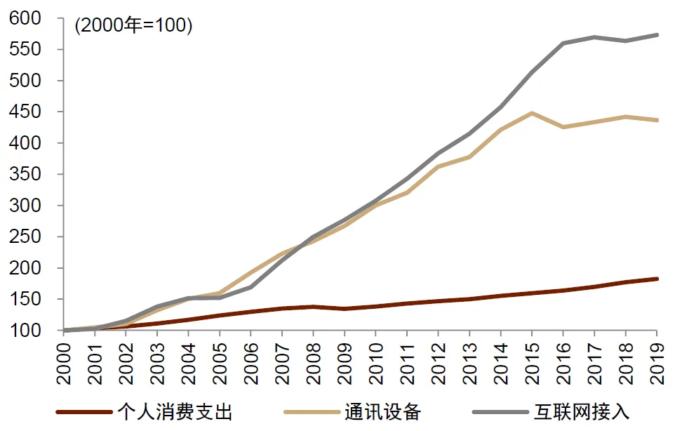 4480yy在线A片无码 中金：怎么理解房价与消费的关系？  第23张
