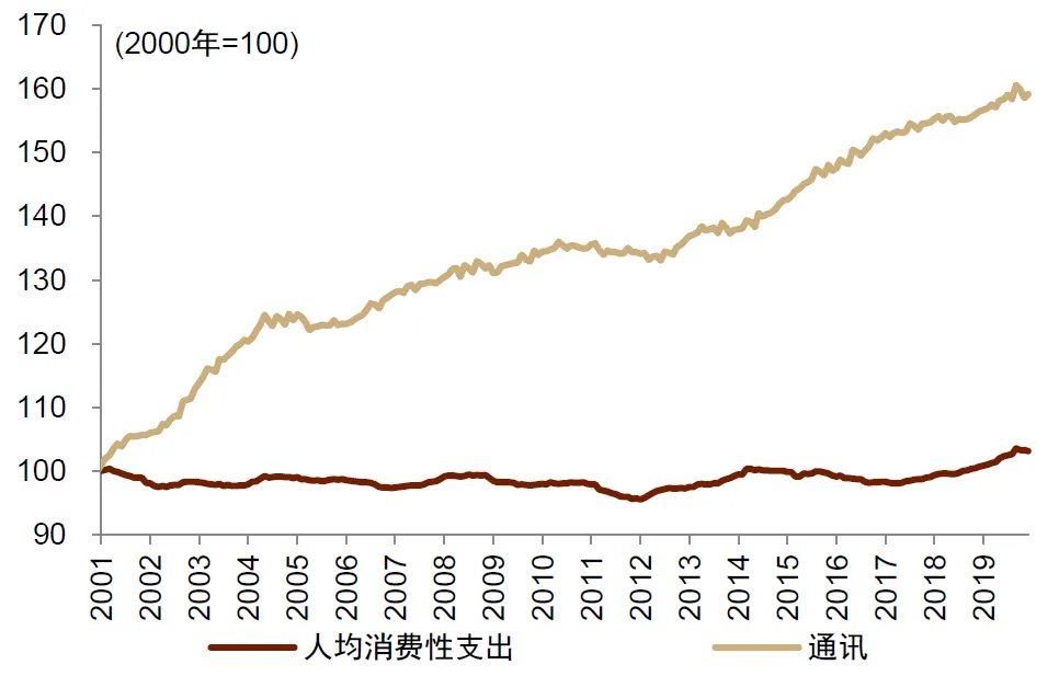 4480yy在线A片无码 中金：怎么理解房价与消费的关系？  第24张