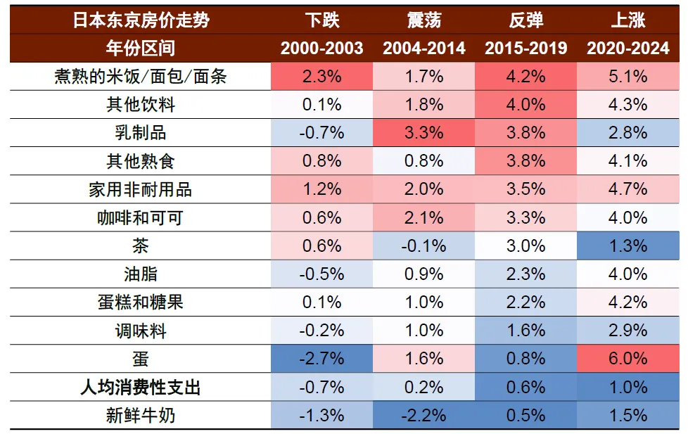 4480yy在线A片无码 中金：怎么理解房价与消费的关系？  第25张