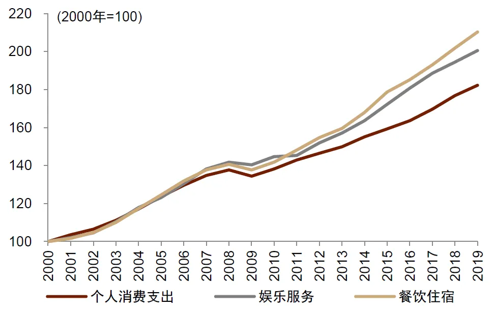 4480yy在线A片无码 中金：怎么理解房价与消费的关系？  第26张