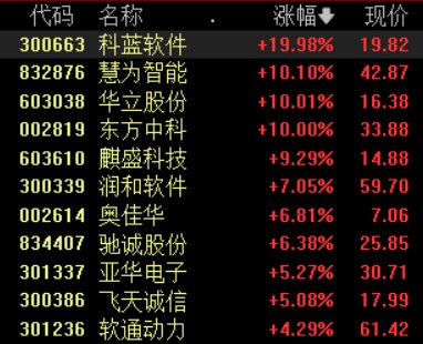 4480yy在线A片无码 鸿蒙概念局部走强，科蓝软件等多股涨停，首款鸿蒙电脑来了  第1张