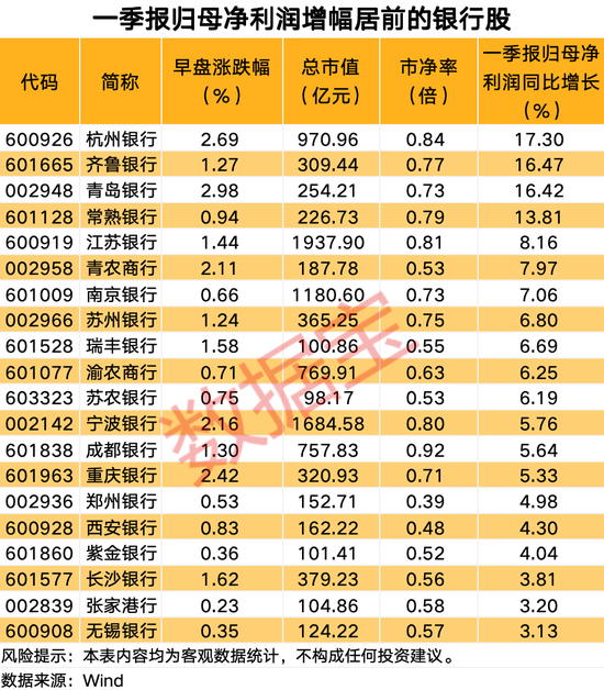 4480午夜理论免费无码 银行板块逆市上涨，多家公司股价创历史新高  第3张