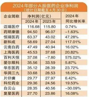 4500网约外围模特女神 两只创新药潜力股浮出水面，公募医药基金经理最新看好这些标的  第2张