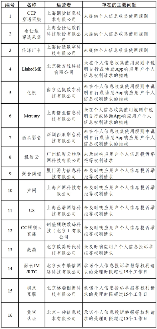 4480yy在线A片无码 通报违规|金仕达  第3张