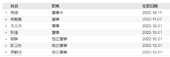 4480午夜理论免费无码 正式官宣！东方红资产管理新任成飞为总经理  第3张