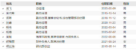 4480午夜理论免费无码 正式官宣！东方红资产管理新任成飞为总经理  第4张