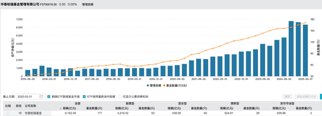 4480yy在线A片无码 华泰柏瑞基金总经理韩勇因工作调整卸任，董事长贾波代为履职  第2张