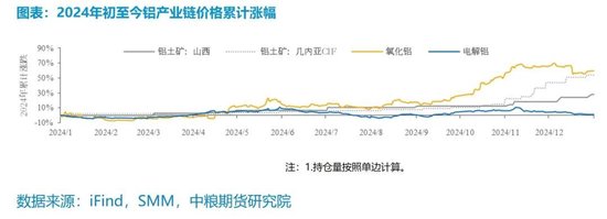 4480yy在线A片无码 【市场聚焦】铝：外需扰动趋弱，内需刺激可期  第4张