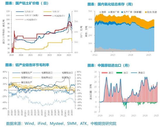 4480yy在线A片无码 【市场聚焦】铝：外需扰动趋弱，内需刺激可期  第6张