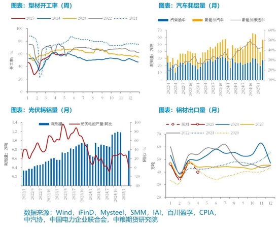 4480yy在线A片无码 【市场聚焦】铝：外需扰动趋弱，内需刺激可期  第7张