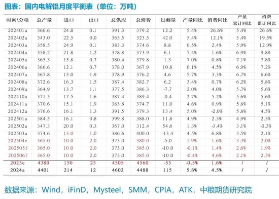 4480yy在线A片无码 【市场聚焦】铝：外需扰动趋弱，内需刺激可期  第8张