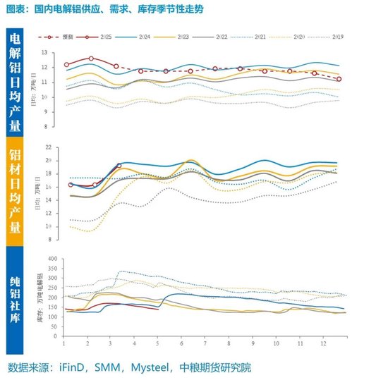 4480yy在线A片无码 【市场聚焦】铝：外需扰动趋弱，内需刺激可期  第9张
