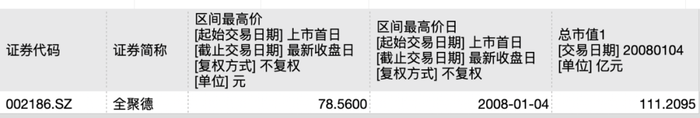 4480yy在线A片无码 利润暴跌43%，百年老字号全聚德的困局：卖烤鸭不如买理财？  第3张