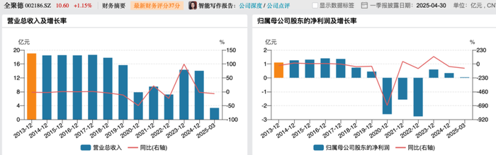 4480yy在线A片无码 利润暴跌43%，百年老字号全聚德的困局：卖烤鸭不如买理财？  第4张