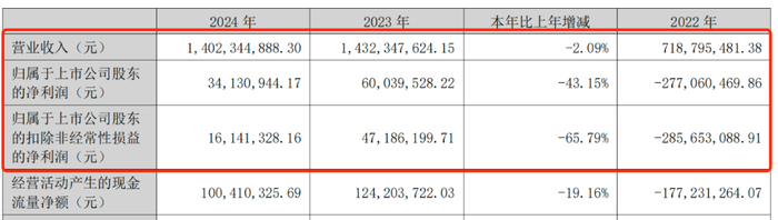 4480yy在线A片无码 利润暴跌43%，百年老字号全聚德的困局：卖烤鸭不如买理财？  第5张