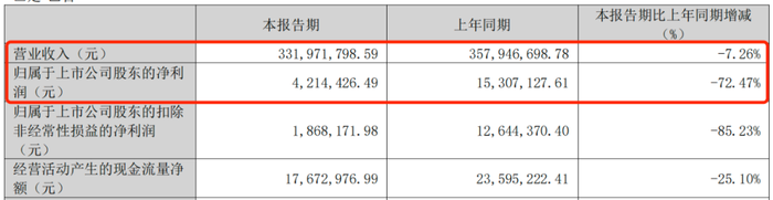 4480yy在线A片无码 利润暴跌43%，百年老字号全聚德的困局：卖烤鸭不如买理财？  第6张