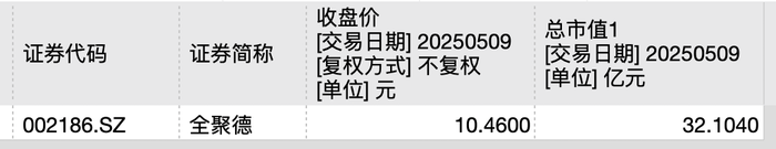 4480yy在线A片无码 利润暴跌43%，百年老字号全聚德的困局：卖烤鸭不如买理财？  第8张