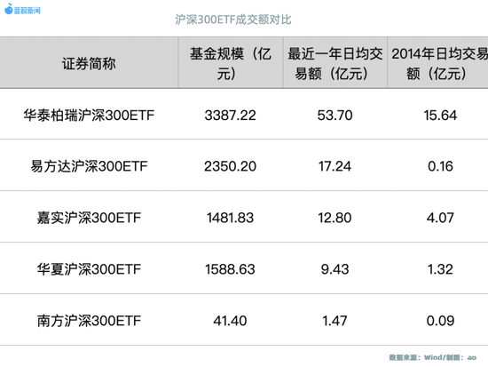 4480yy在线A片无码 与沪深300ETF同甘共苦13年，韩勇卸任华泰柏瑞总经理  第2张