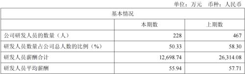 4480午夜理论免费无码 八年净亏超45亿，云从科技难逃边缘化宿命？  第2张