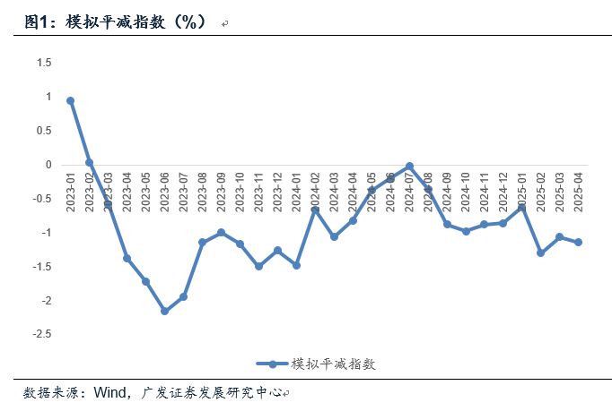 4480午夜理论免费无码 广发证券郭磊：如何看4月物价数据和央行货政报告对于价格的分析  第1张