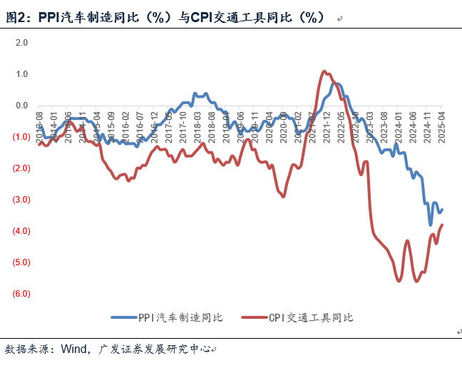 4480午夜理论免费无码 广发证券郭磊：如何看4月物价数据和央行货政报告对于价格的分析  第2张