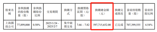 4500网约外围模特女神 汇添富  上海电气：ETF换购疑云！ 第6张