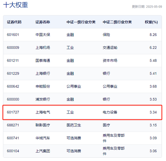 4500网约外围模特女神 汇添富  上海电气：ETF换购疑云！ 第7张