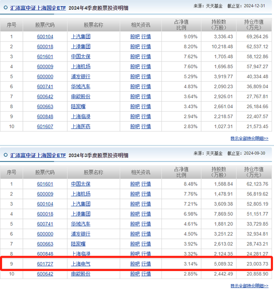 4500网约外围模特女神 汇添富  上海电气：ETF换购疑云！ 第10张