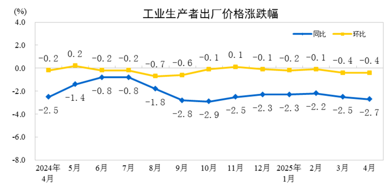 4500网约外围模特女神 4月国内物价数据维持低位运行，核心CPI涨幅稳定体现经济韧性  第2张