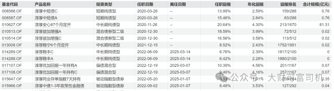 4480午夜理论免费无码 最美基金女神祁洁萍“不能有效履职”！内情曝光！  第3张