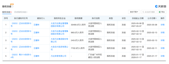 4480yy在线A片无码 王健林，突发！又被冻结约3亿元股权  第2张
