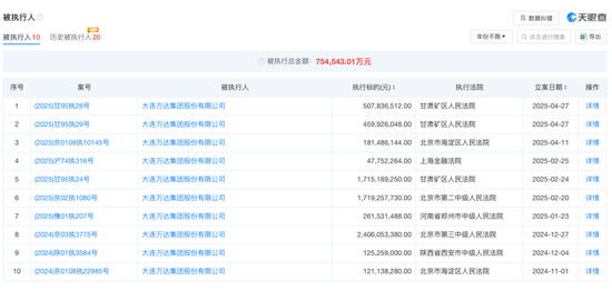 4480yy在线A片无码 王健林，突发！又被冻结约3亿元股权  第3张