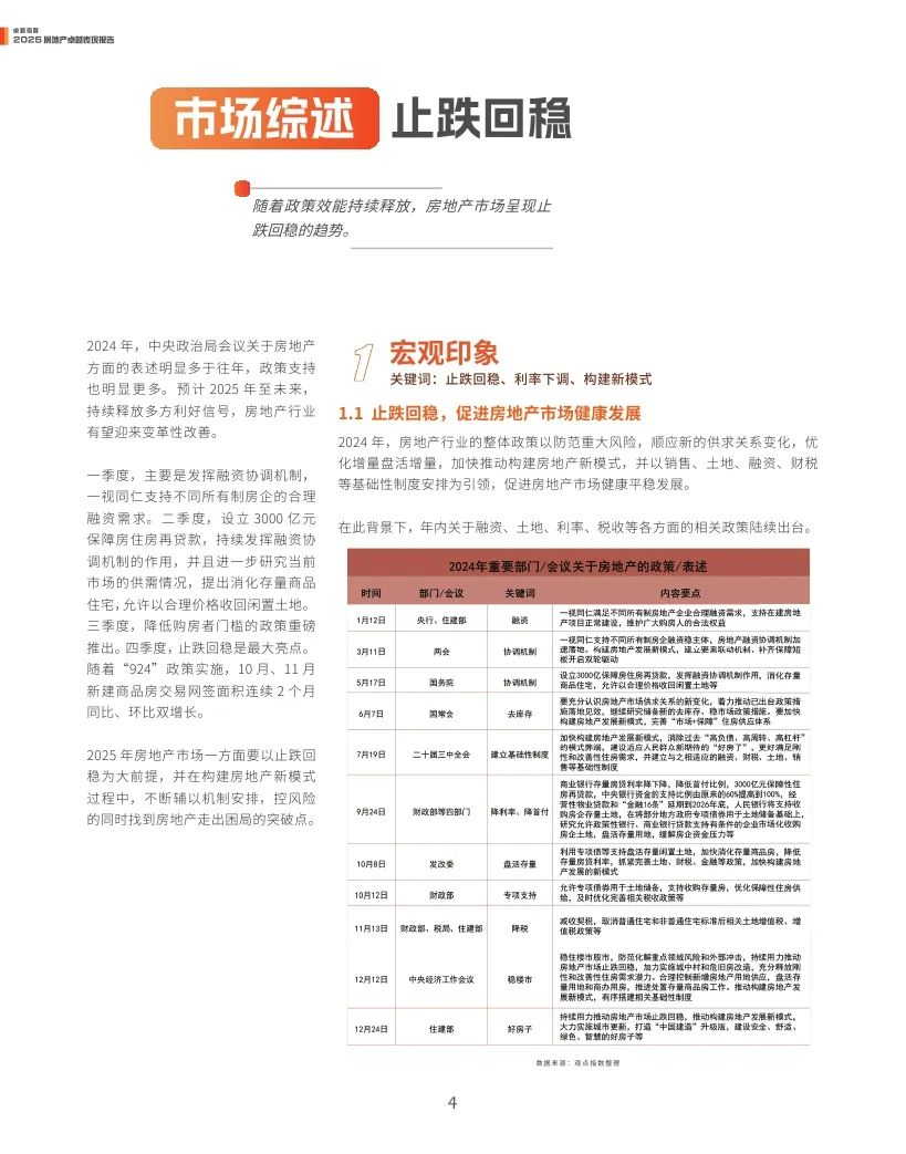 4500网约外围模特女神 观点指数：2025年房地产卓越表现报告  第4张