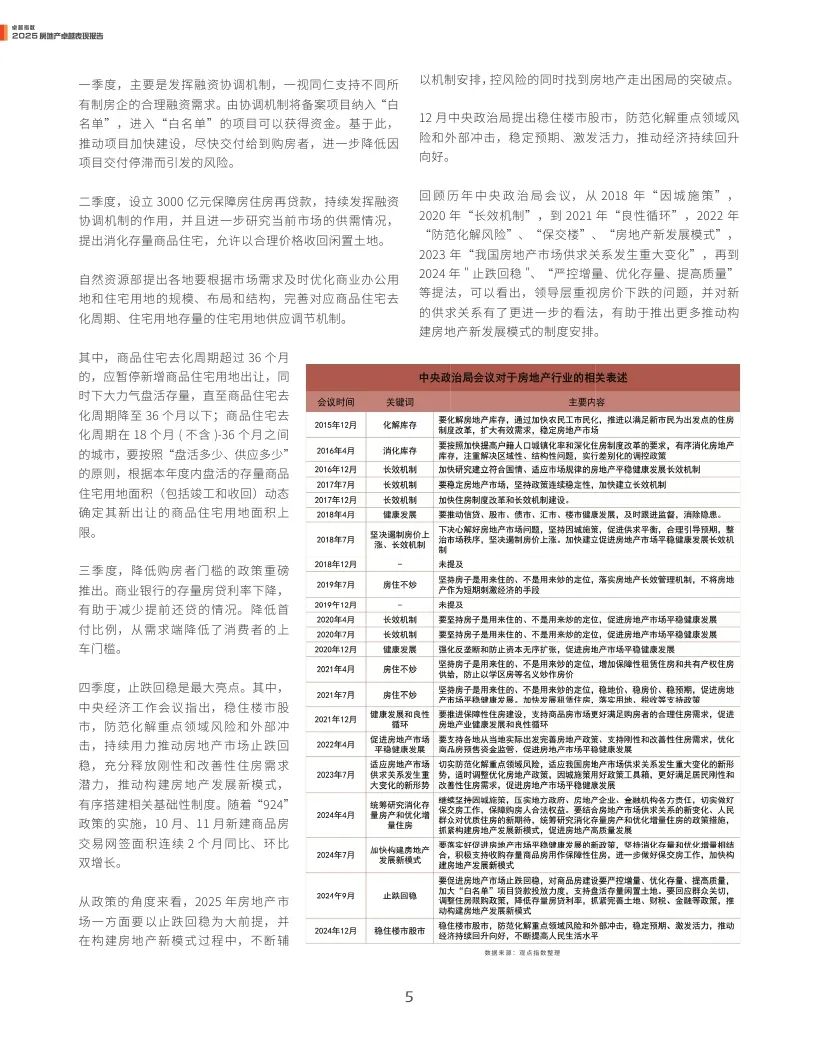 4500网约外围模特女神 观点指数：2025年房地产卓越表现报告  第5张